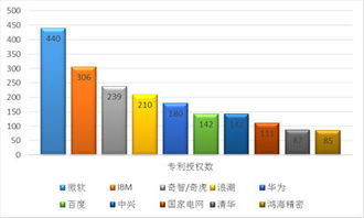 權威報告解析 互聯網技術創新，究竟哪家強？